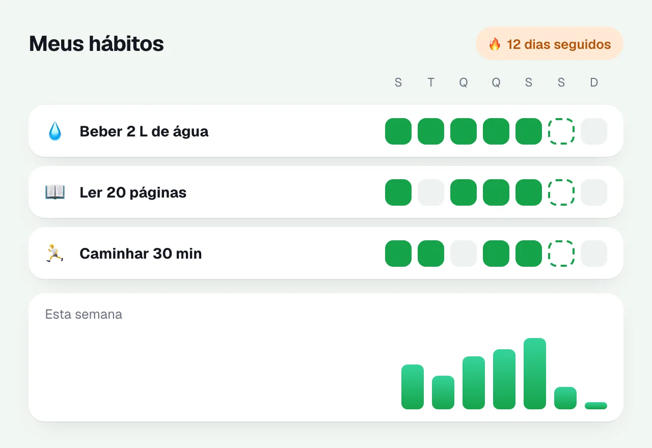 Hábitos do dia